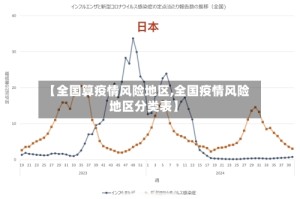 【全国算疫情风险地区,全国疫情风险地区分类表】