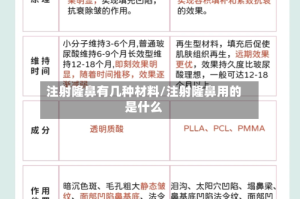 注射隆鼻有几种材料/注射隆鼻用的是什么
