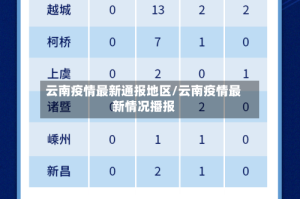云南疫情最新通报地区/云南疫情最新情况播报