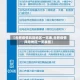 【合肥疫情风险地区一览表,合肥疫情风险地区一览表图】
