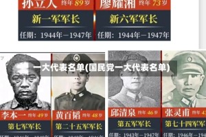 一大代表名单(国民党一大代表名单)