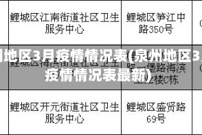 泉州地区3月疫情情况表(泉州地区3月疫情情况表最新)