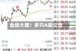 业绩大增！多只A股公告