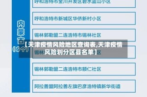 【天津疫情风险地区查询表,天津疫情风险划分区县名单】