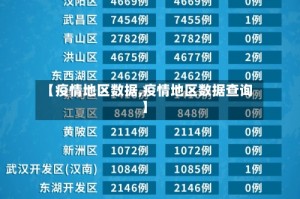 【疫情地区数据,疫情地区数据查询】