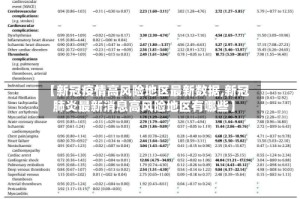 【新冠疫情高风险地区最新数据,新冠肺炎最新消息高风险地区有哪些】