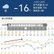 九月份长春地区疫情如何/9月长春