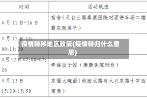 疫情转移地区政策(疫情转归什么意思)