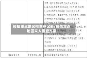 疫情重点地区排查登记表/疫情重点地区来人排查方案