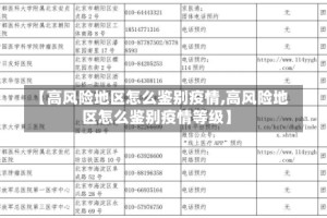 【高风险地区怎么鉴别疫情,高风险地区怎么鉴别疫情等级】