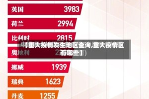 【重大疫情发生地区查询,重大疫情区有哪些】