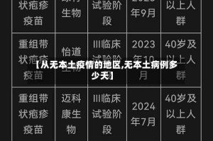 【从无本土疫情的地区,无本土病例多少天】