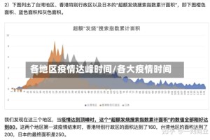 各地区疫情达峰时间/各大疫情时间