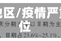 疫情自排地区/疫情严重地区排位