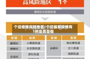 个旧疫情风险地区/个旧最新疫情有1例是真是假