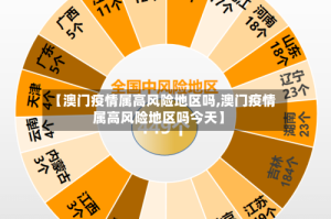 【澳门疫情属高风险地区吗,澳门疫情属高风险地区吗今天】