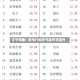信号明确！锂电行业景气度有望提升