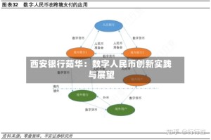 西安银行茹华：数字人民币创新实践与展望