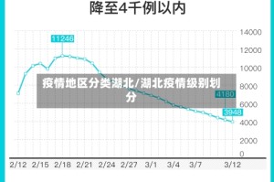 疫情地区分类湖北/湖北疫情级别划分