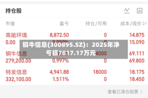 铜牛信息(300895.SZ)：2025年净亏损7817.17万元