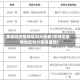 惠城区疫情地区划分图表(惠城区疫情地区划分图表最新)