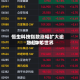 恒生科技指数涨幅扩大逾1% 中芯世界涨超8%