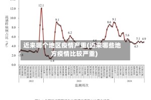 近来哪个地区疫情严重(近来哪些地方疫情比较严重)