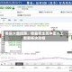 美股大盘回落，收益率走高冲击人工智能板块涨幅