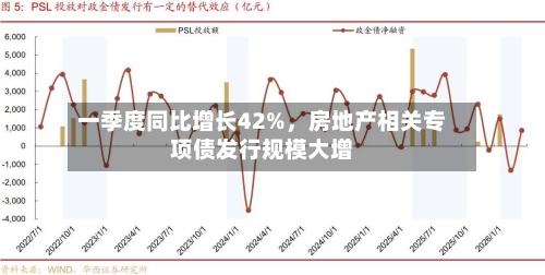 一季度同比增长42%，房地产相关专项债发行规模大增-第1张图片