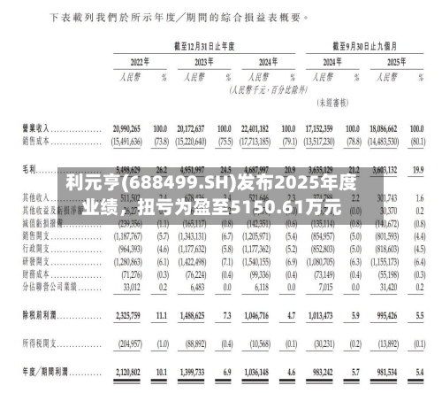 利元亨(688499.SH)发布2025年度业绩	，扭亏为盈至5150.61万元-第1张图片