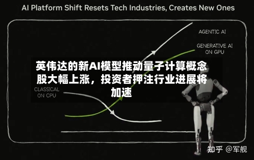 英伟达的新AI模型推动量子计算概念股大幅上涨	，投资者押注行业进展将加速-第1张图片