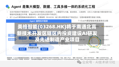 美格智能(03268.HK)将于南通北高新技术开发区辖区内投资建设AI研发及先进制造产业项目-第3张图片