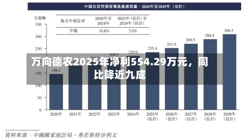 万向德农2025年净利554.29万元，同比降近九成-第1张图片