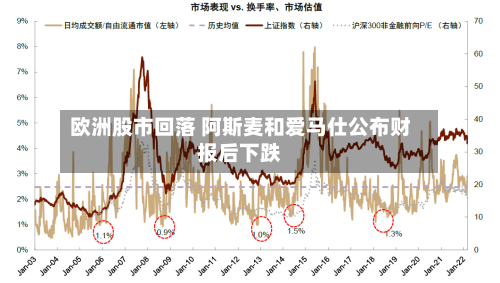 欧洲股市回落 阿斯麦和爱马仕公布财报后下跌-第2张图片