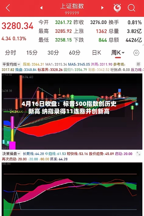 4月16日收盘：标普500指数创历史新高 纳指录得11连涨并创新高-第2张图片