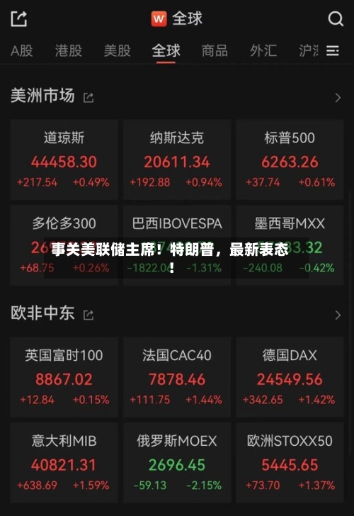 事关美联储主席！特朗普	，最新表态！-第1张图片