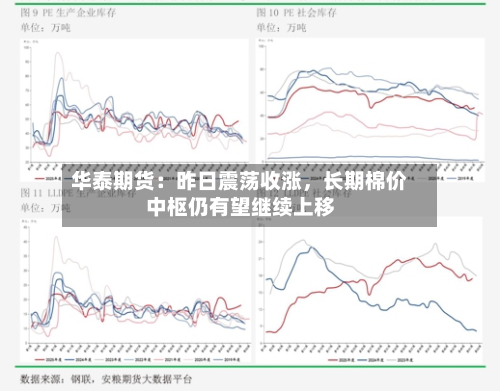 华泰期货：昨日震荡收涨，长期棉价中枢仍有望继续上移-第1张图片