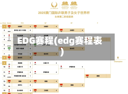 EDG赛程(edg赛程表)-第1张图片