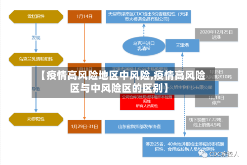 【疫情高风险地区中风险,疫情高风险区与中风险区的区别】-第1张图片