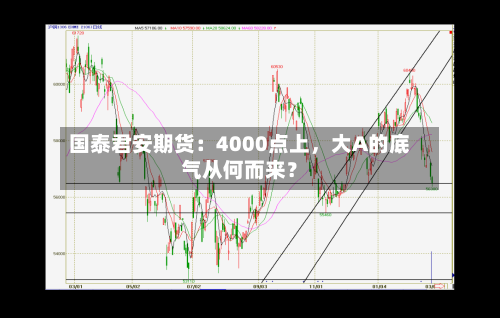 国泰君安期货：4000点上，大A的底气从何而来？-第1张图片