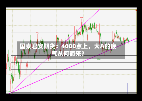 国泰君安期货：4000点上，大A的底气从何而来？-第2张图片