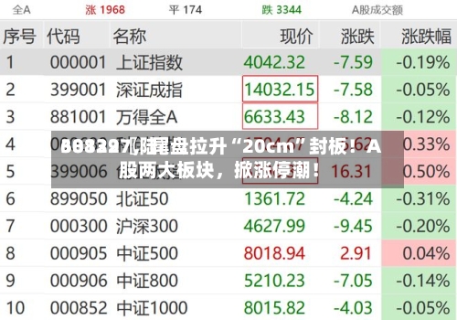 30139〖陆〗、688227，尾盘拉升“20cm”封板！A股两大板块	，掀涨停潮！-第2张图片