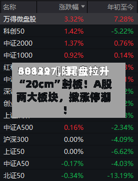 30139〖陆〗、688227，尾盘拉升“20cm	”封板！A股两大板块，掀涨停潮！-第1张图片