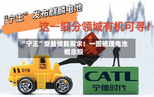 “宁王”受益储能需求！一图梳理电池概念股-第2张图片