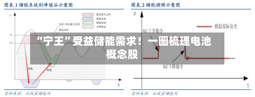 “宁王	”受益储能需求！一图梳理电池概念股-第1张图片