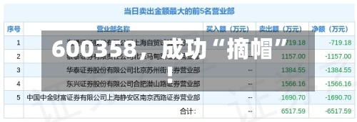600358	，成功“摘帽”！-第3张图片
