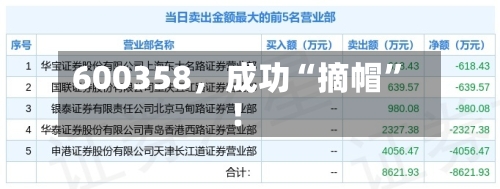 600358，成功“摘帽”！-第1张图片