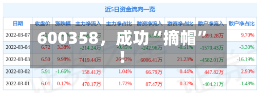 600358，成功“摘帽	”！-第2张图片