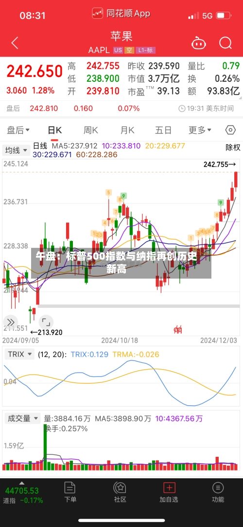 午盘：标普500指数与纳指再创历史新高-第1张图片