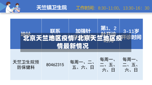 北京天竺地区疫情/北京天竺地区疫情最新情况-第2张图片